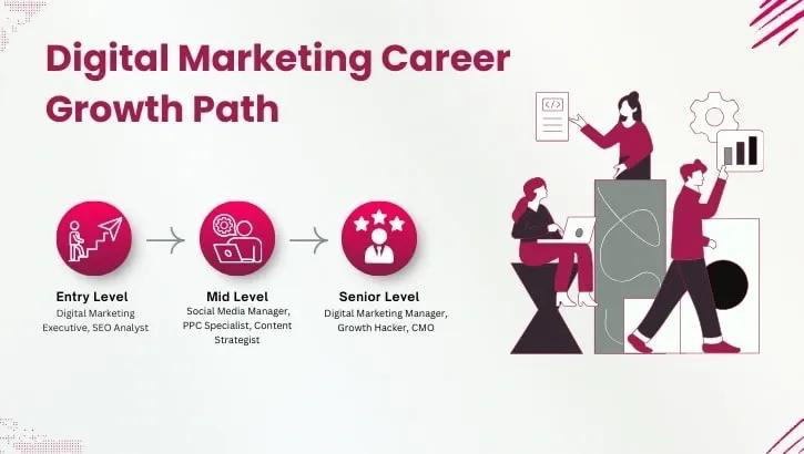 Scope of digital strategy
