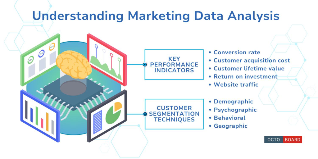 Marketing Analytics